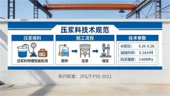 莱西本地工厂讲解：说一遍公路压浆料和铁路压浆料的区别