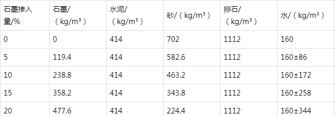 莱西防静电水泥砂浆怎么做(附配比及施工方法)